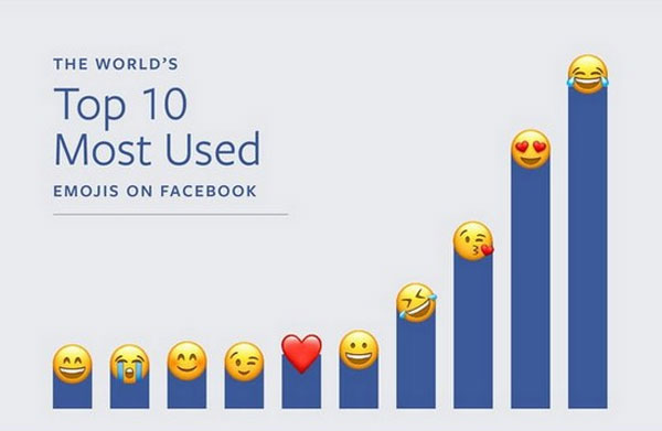 TOP MOST USED