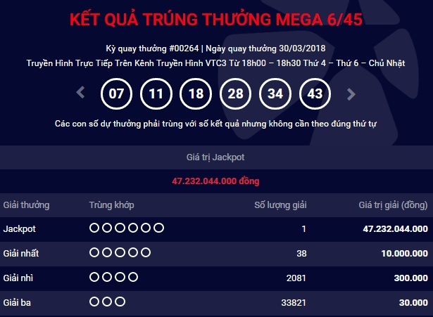 ket qua vietlott 30032018