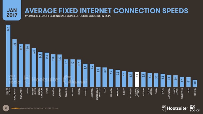 toc do internet quoc te tinhot24h