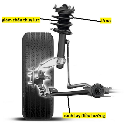 macpherson strut
