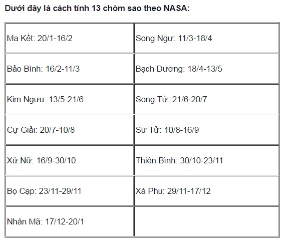 thay doi cung hoang dao tapchithoidai