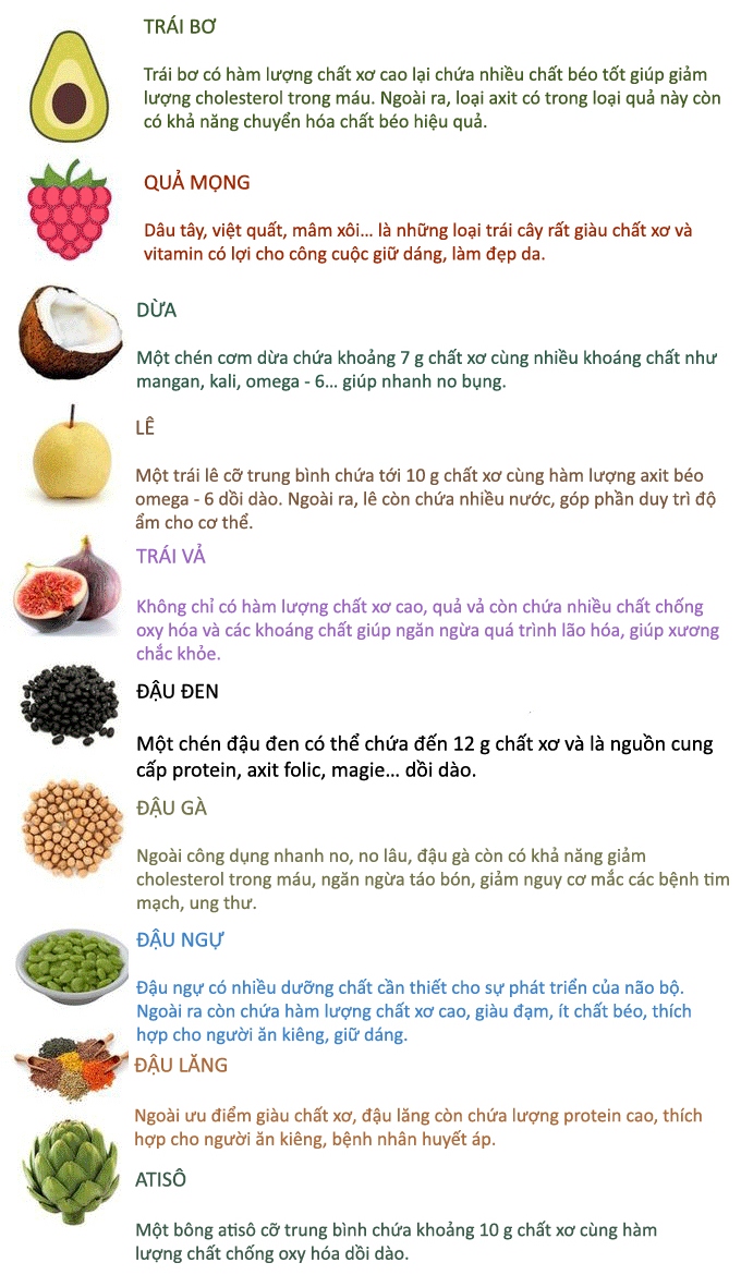 thuc pham giau chat xo 1