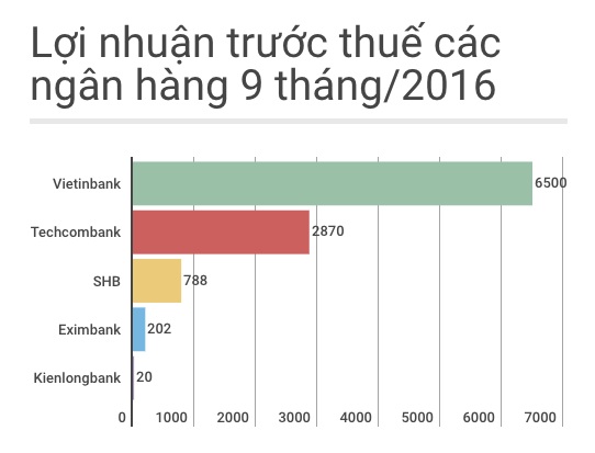 buc tranh nguoc mau